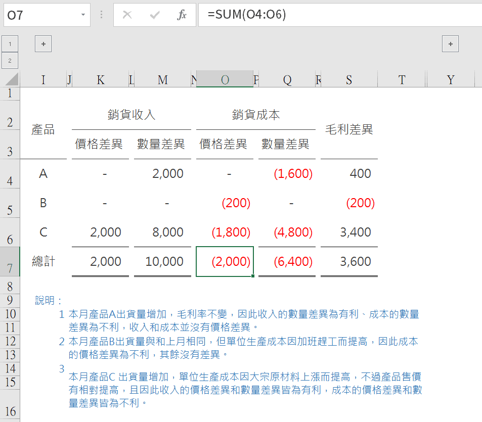 價量分析表公式：1個成本分析表範例的Excel下載