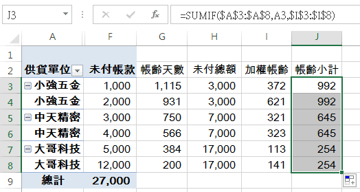 帳齡分析表Excel：4組公式計算應收應付逾期情形