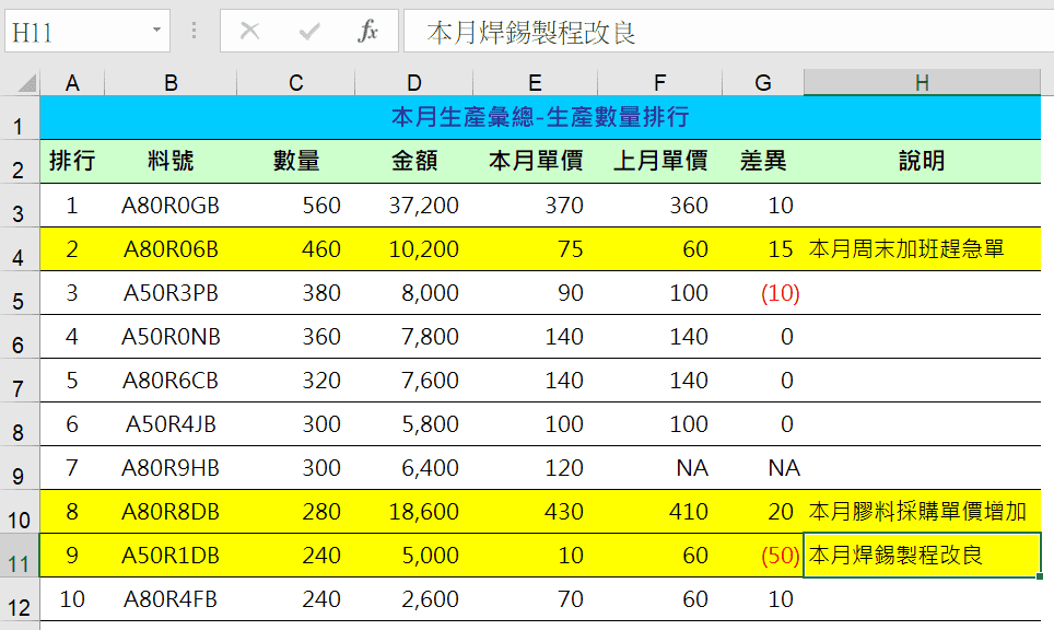Excel If IsBlank用法 ：學會怎麼做前10大排行榜分析