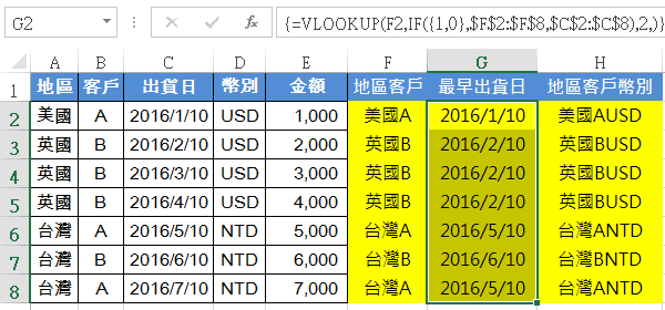 應收帳款明細表Excel：1個表格範本學會公式用法