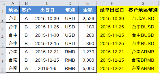 Excel群組大綱：1招教你如何摺疊欄位與設定階層