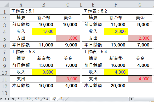 日報表Excel範例：學會收入支出表的8個公式用法