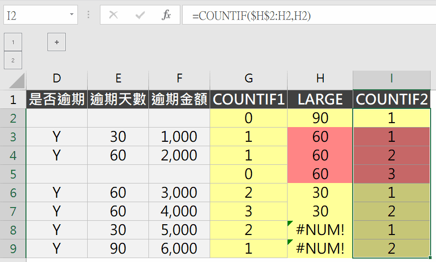 Countif用法：學會6組Excel公式，自動排序逾期天數