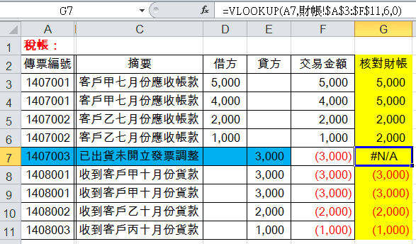 VLOOKUP函數如何活用？1個方法快速比對報表差異