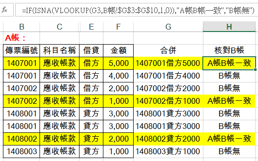 Iferror Vlookup用法：2個函數搭配，資料比對更清楚