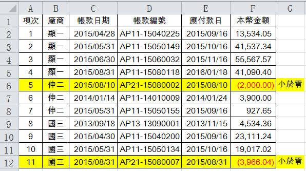 Excel VBA if用法：簡單5行程式碼幫你抓出異常資料