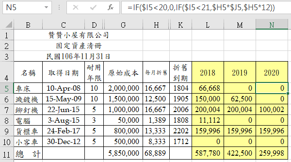 折舊計算Excel：財產清冊如何新增3個年度預估