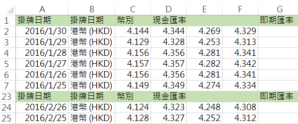 Excel刪除空白列1048576：VBA刪除特定列2種用法
