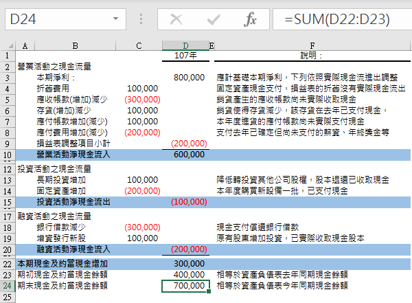 現金流量表範例Excel：2個函數你也可以簡易編製