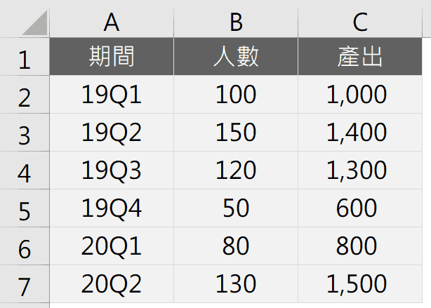 Excel xy散佈圖教學：1張圖快速標記分析資料點
