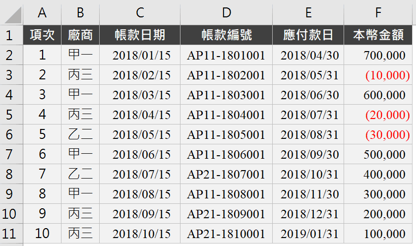 SUBTOTAL用法：1個最強大密技與22種函數功能