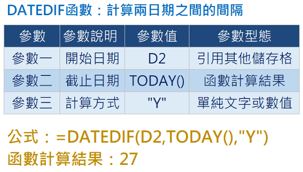 Excel年齡區間統計：3個函數進行員工分組計算