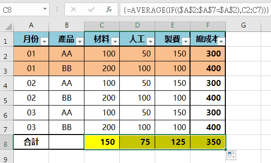 Excel跳格平均：Average用法與3個篩選平均值公式