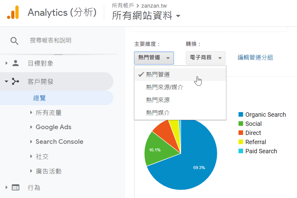 Google Analytics主要維度分析：從網站流量進行客戶開發