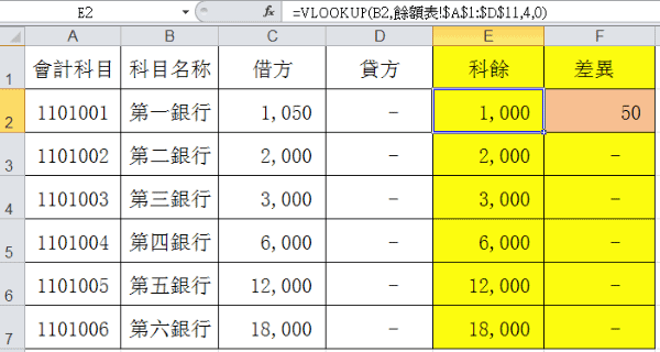出納科目餘額表範例：教你3個檢查報表金額的用法