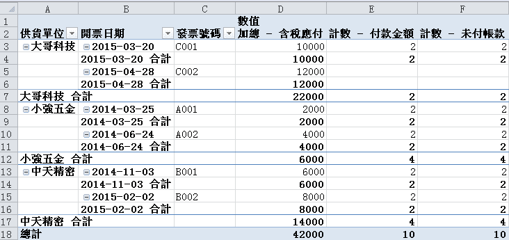 樞紐分析表值不要加總：學會2種欄位設定方式