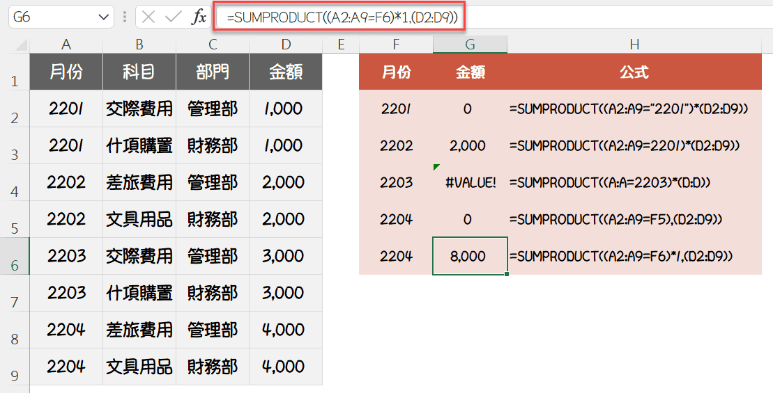 Sumproduct多條件加總：1個必學的Excel進階用法