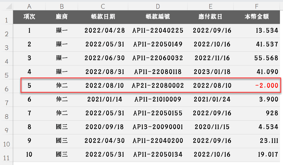 VBA教學：For Next迴圈及Step參數，報表插入空白列