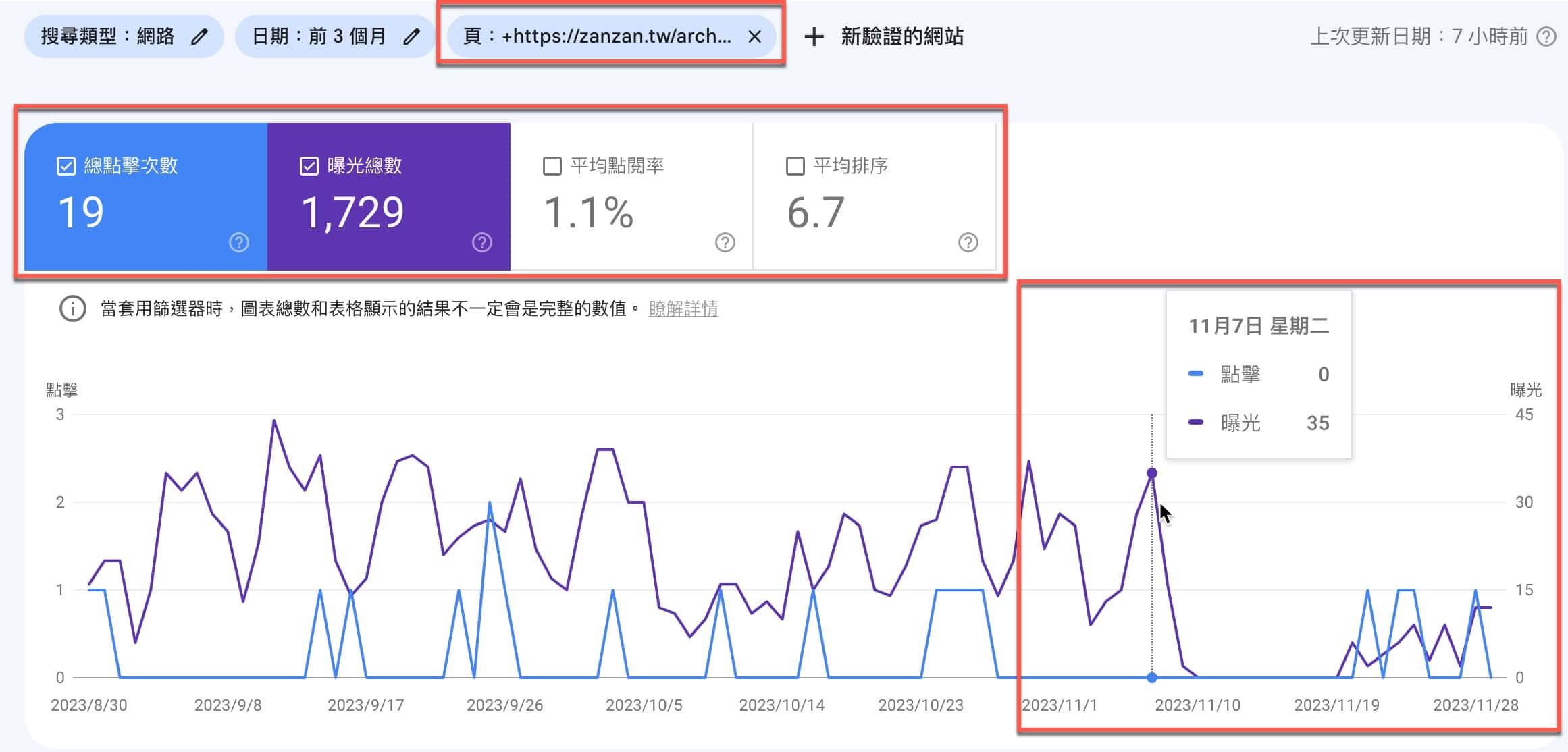 Google Search Console
