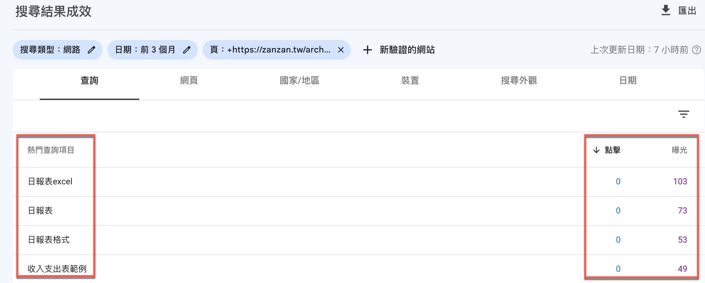 關鍵字分析報告