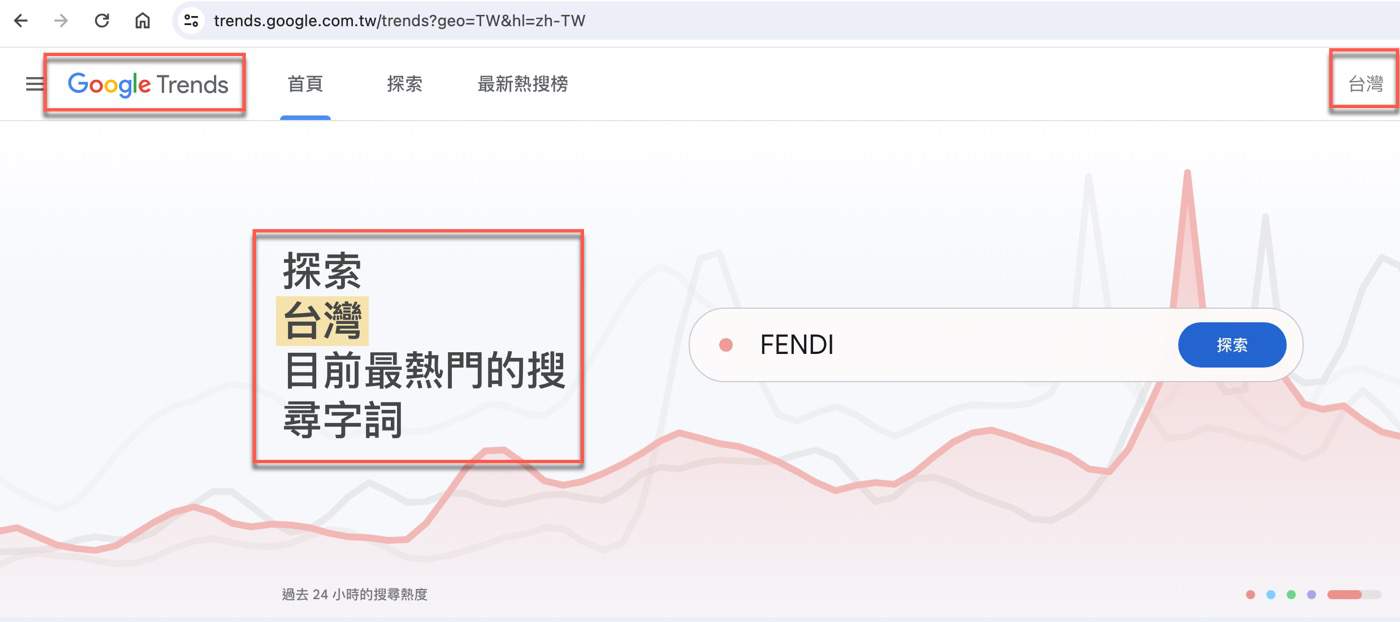 三、Google Trends趨勢