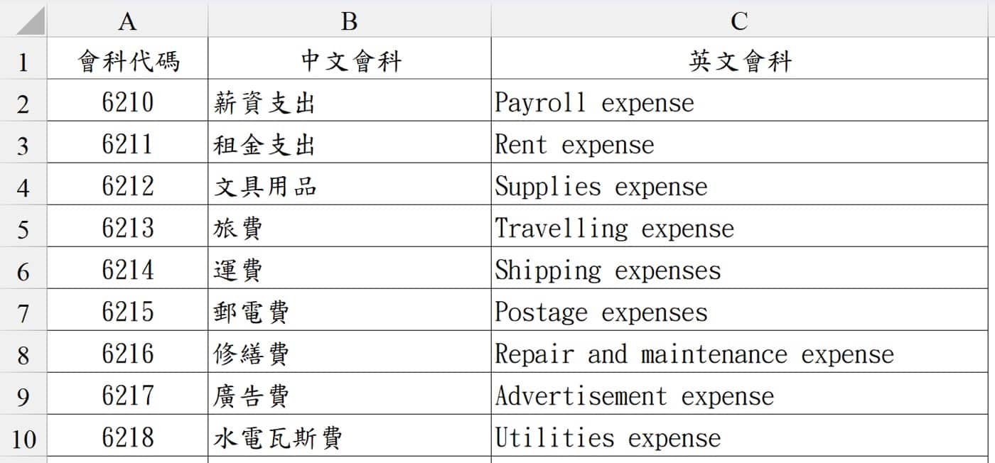 贊贊小屋Excel下載中心：中英文會科代碼表