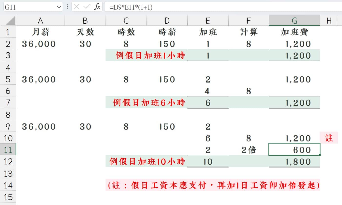 例假日加班費計算:公司HR必須瞭解的1條規定