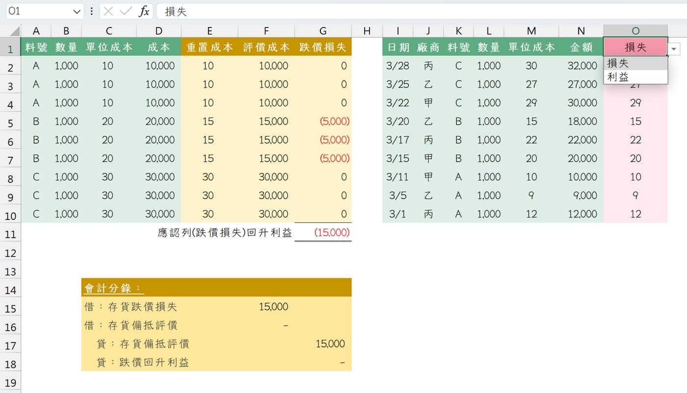 會計傳票範例：存貨跌價損失