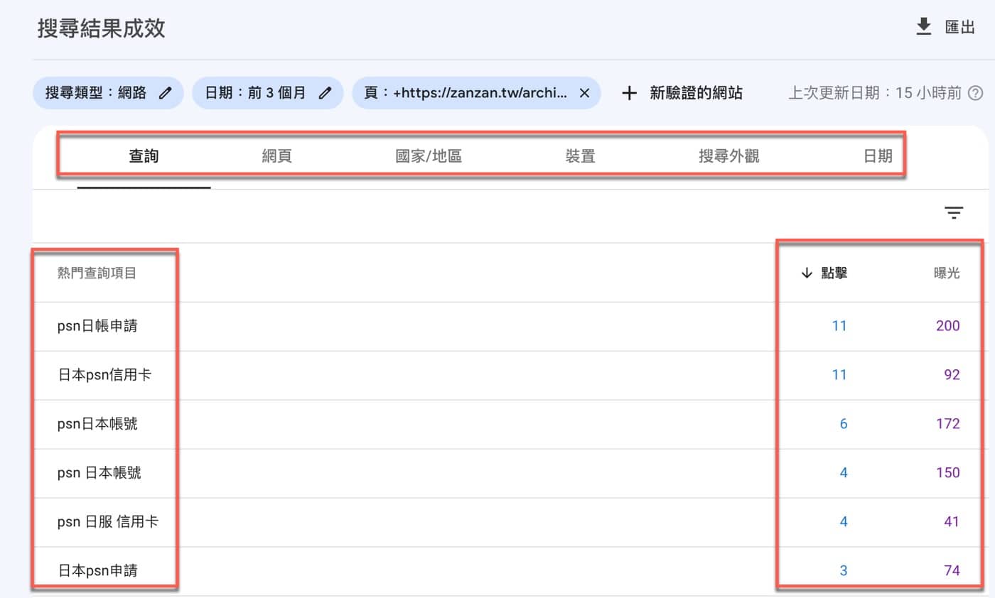 九、點擊與曝光次數