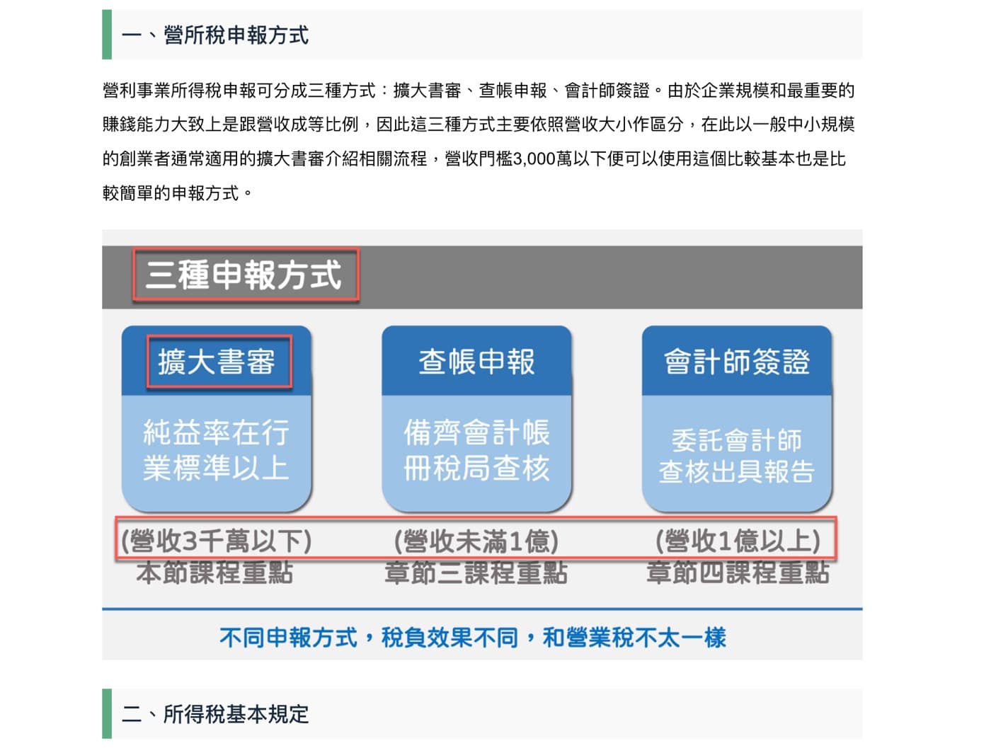 二、CLS是什麼?