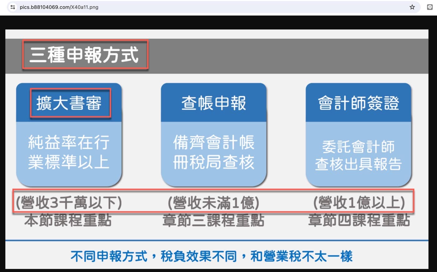 六、外部圖床連結