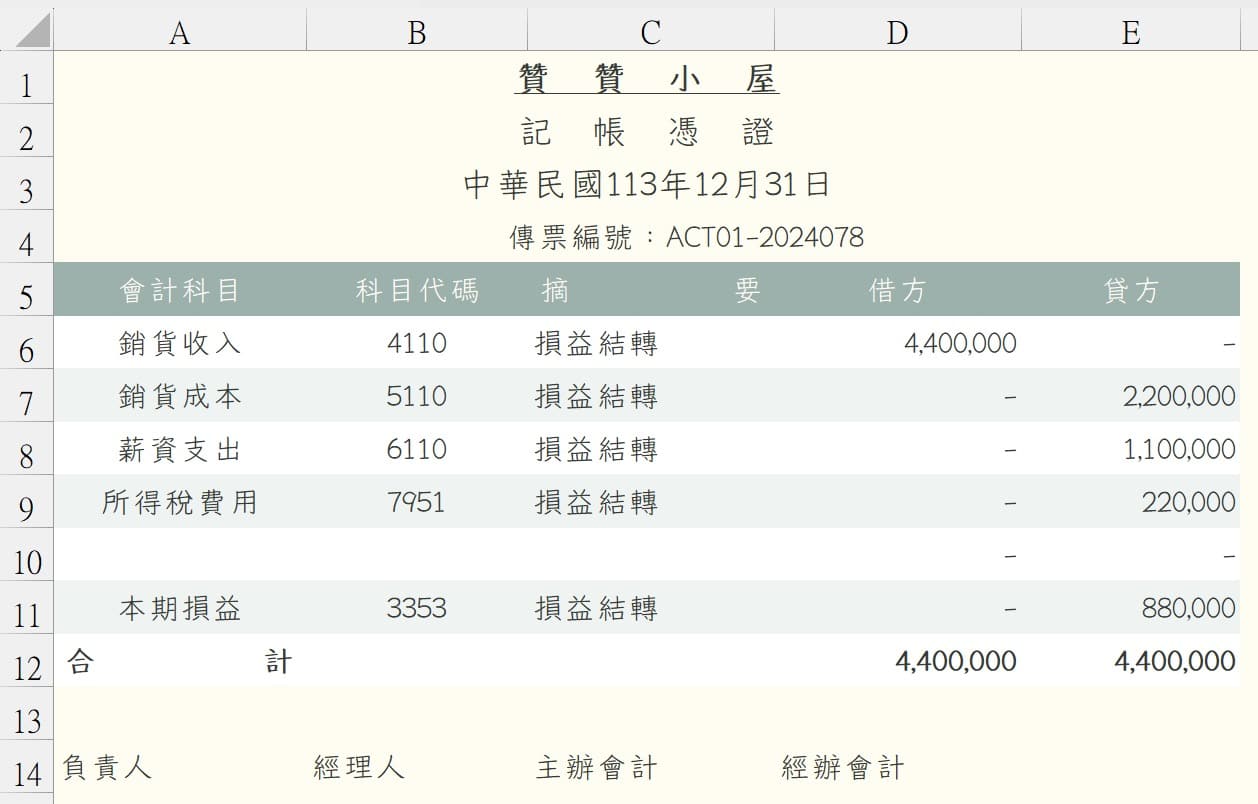 損益結轉傳票