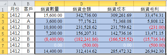 負數括號、Times New Roman字體、零值隱藏