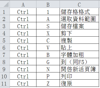 Excel系統預設的快速鍵