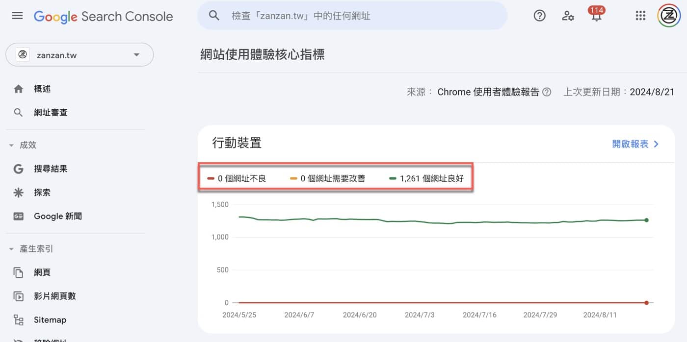 PageSpeed Insights行動裝置0個網址不良