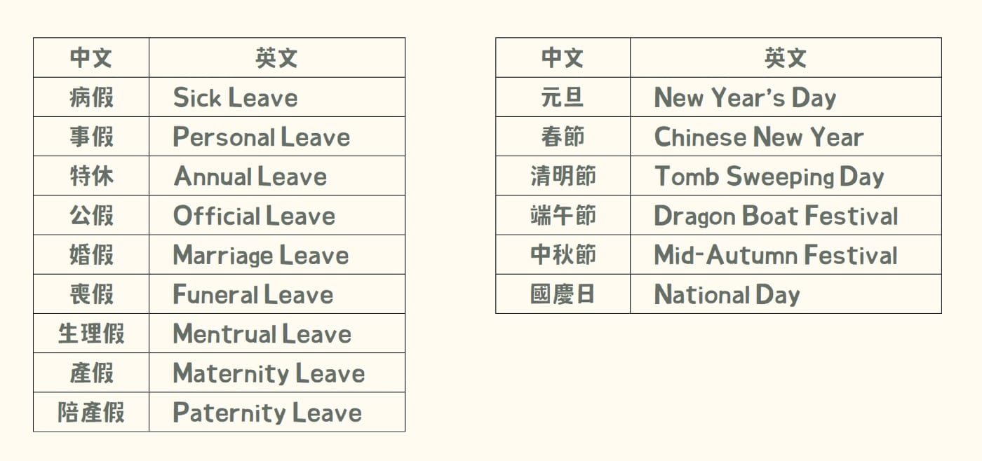 上班請假英文：各種假別用詞與1封正式書信